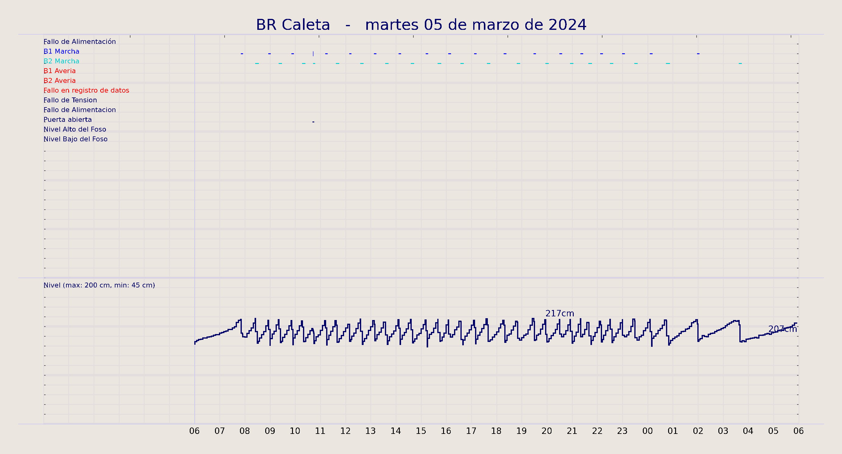 ../../imagenes/vid/2024/BR Caleta/2024-03-05 BR Caleta.png